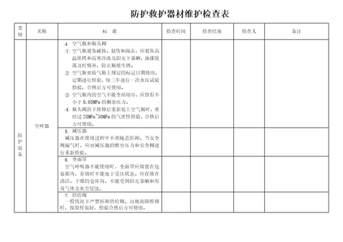 防护救护器材维护记录台账