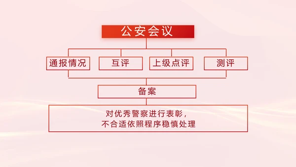 红色大气公安警察案件汇报动态PPT模板