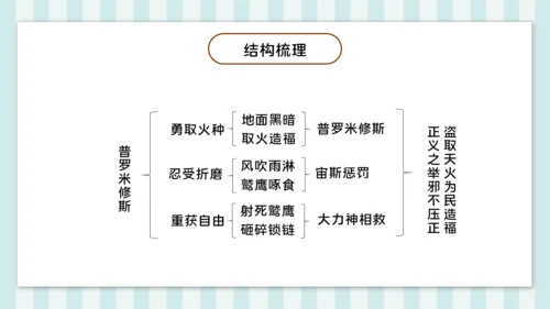 第14课《普罗米修斯》课件