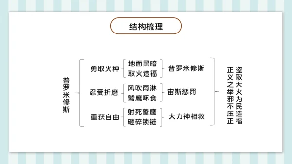 第14课《普罗米修斯》课件