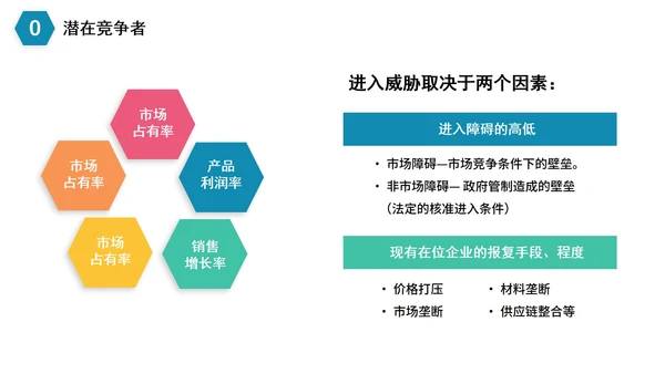 简约商务企业数据SWOT分析PPT模板