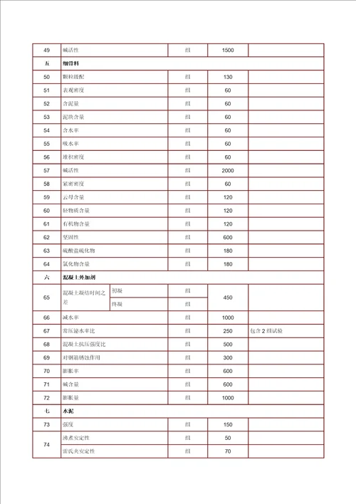 海南省建设工程质量检测收费项目及标准共12页