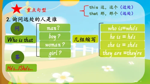 【期末复习】PEP三年级下册第二单元Myfamily复习课件