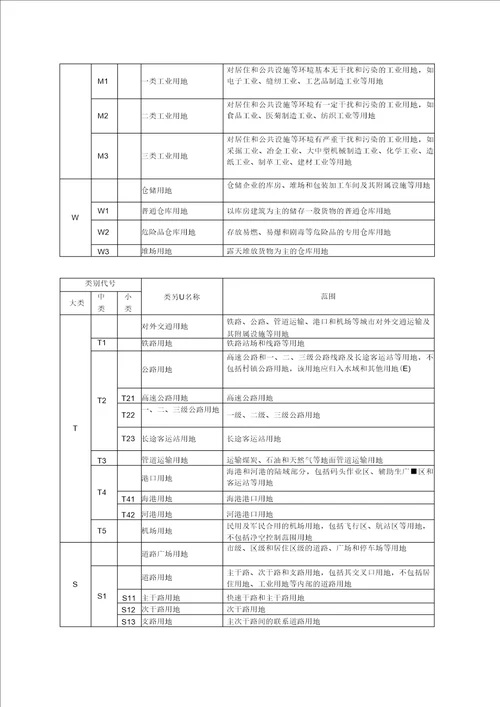 海口市城市规划管理技术规定