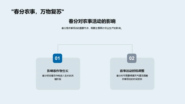 春分农事知识探析