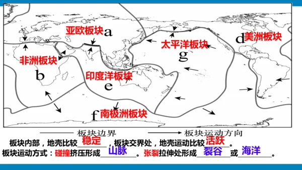 期末总复习：读图填图突破（课件59张）-2024-2025学年第一学期人教版七年级地理