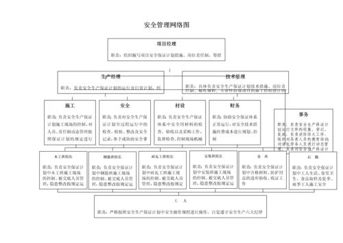 安全管理网络图(详细).docx