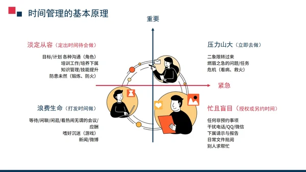 商务风企业员工时间管理培训PPT模板