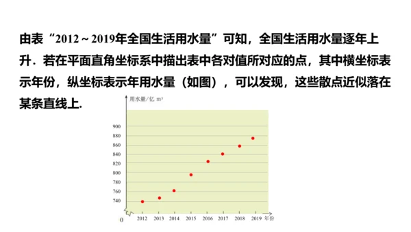 10.3课题学习从数据谈节水  课件（共24张PPT）