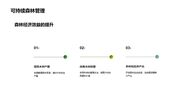 绿色未来：可持续林业