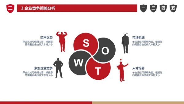 商业可行性分析报告通用PPT模板