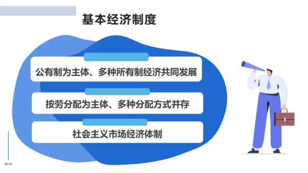 5.3 基本经济制度 课件（38张PPT）
