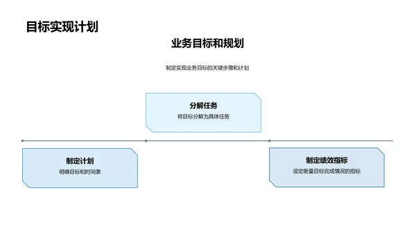 市场部年终报告