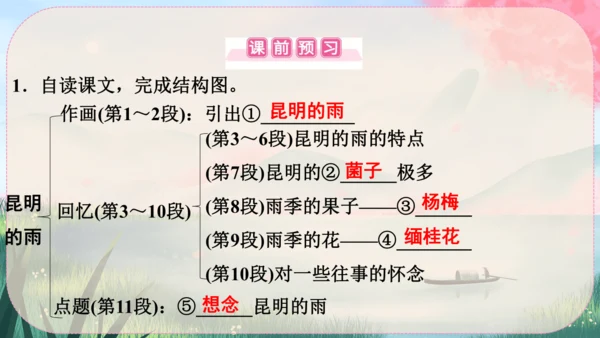 17《昆明的雨》课件