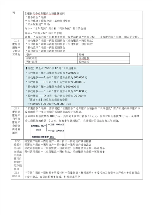 10：会计报表