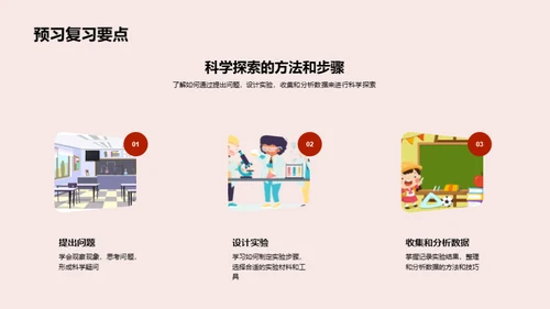 科学探究之旅