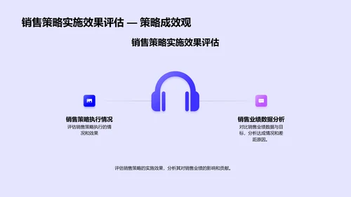 销售年度总结报告PPT模板