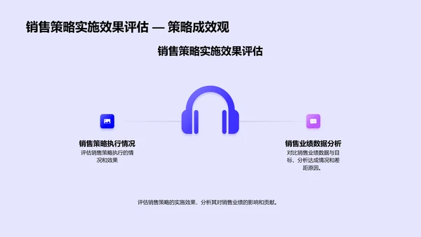 销售年度总结报告PPT模板