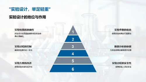 实验设计与化学法则