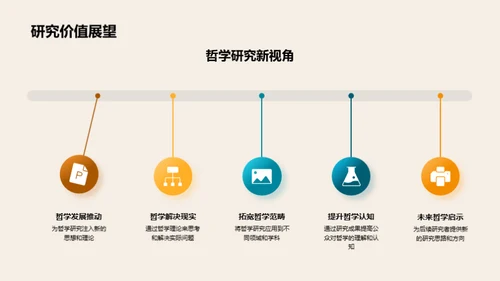 哲学研究成果剖析