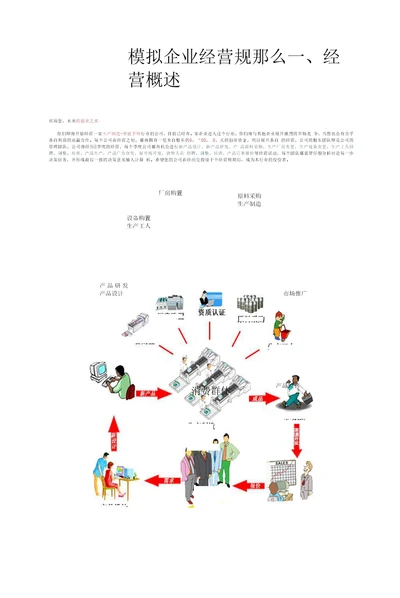 创业之星模拟运动手环企业经营规则