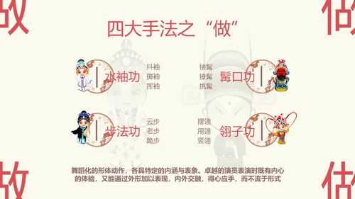 国粹京剧发展通用PPT模板