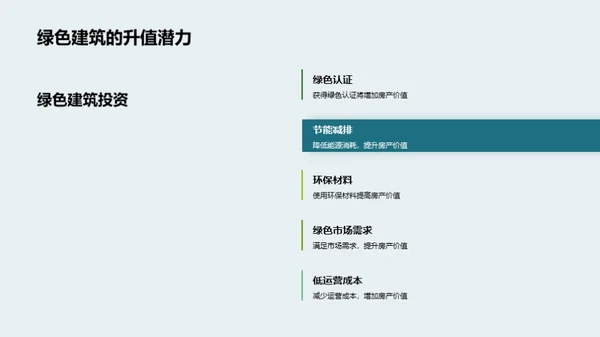 探索绿色地产投资