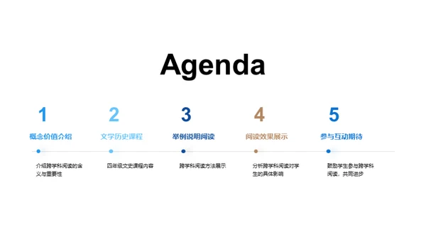 跨学科阅读之窗