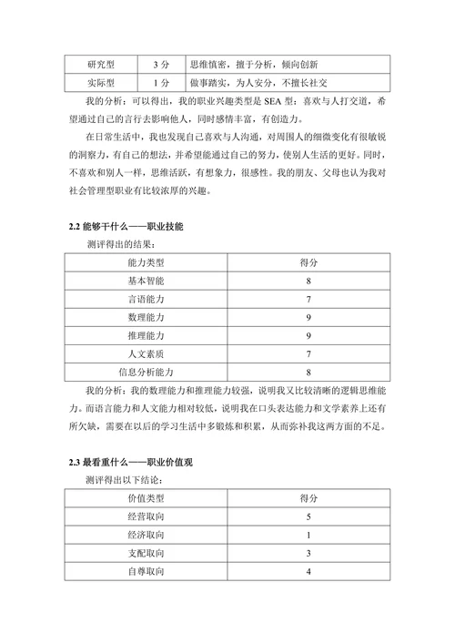 人力资源管理大学生职业生涯规划