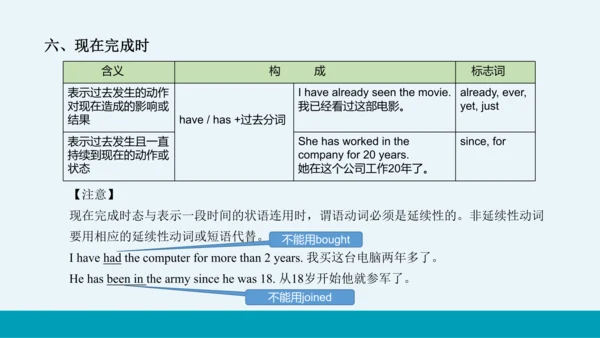 【轻松备课】外研版初中英语九年级上Module 1 Unit 3教学课件