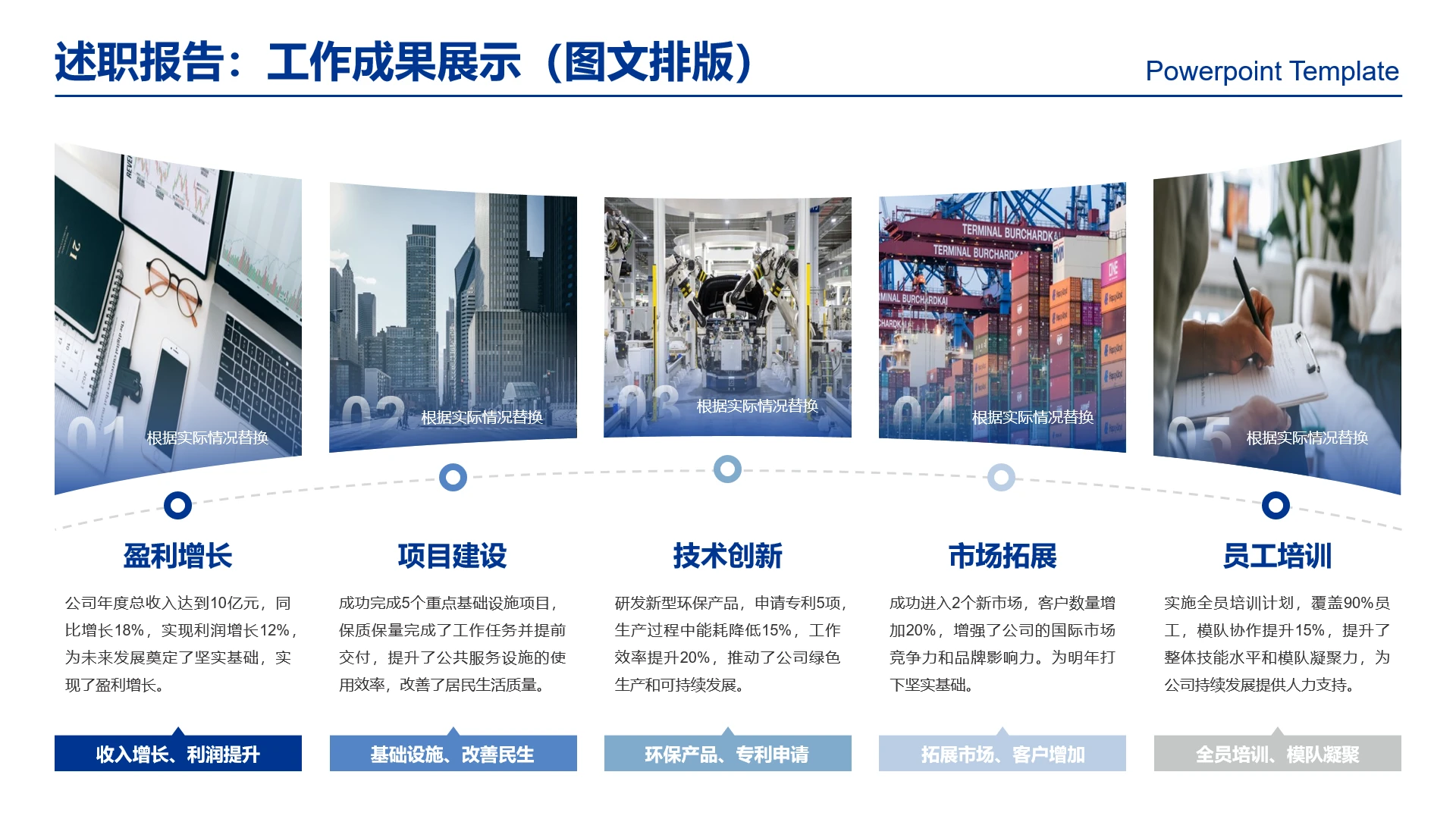 高级感工作汇报工作成果展示图文排版