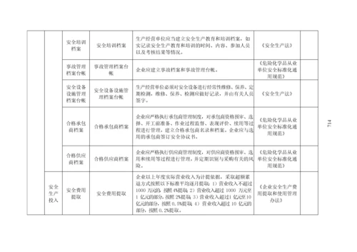 加油站安全隐患排查清单.docx
