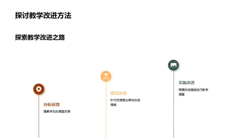 教学路上的反思与展望