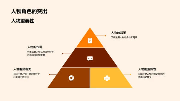 历史事件深度解读