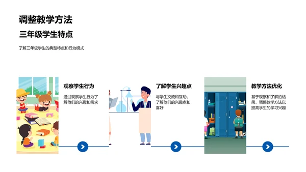 兴趣教学提高效果