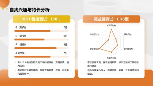 橙色商务风职业未来规划与自我目标展示PPT模板