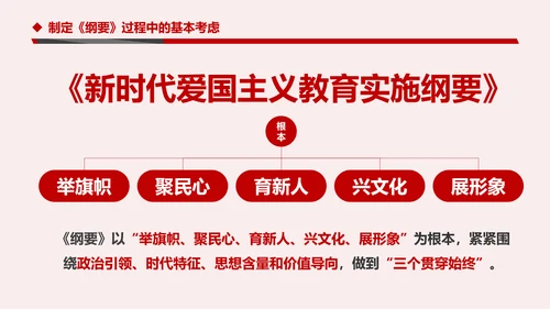学习解读新时代爱国主义教育实施纲要PPT模板