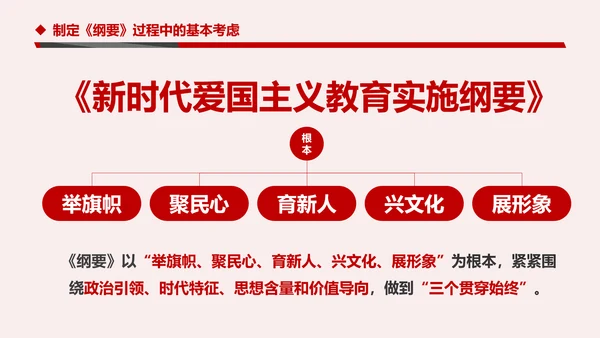 学习解读新时代爱国主义教育实施纲要PPT模板