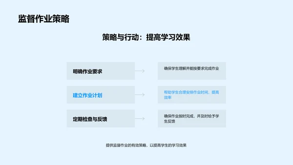 五年级学习指导讲座PPT模板