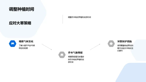 大寒节气农业应对策略