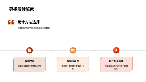 经济学研究之路