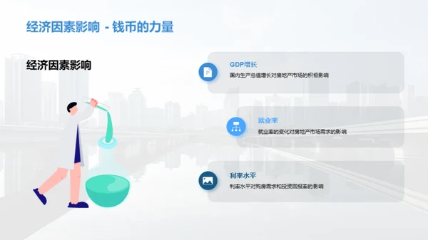 房产市场深度洞察