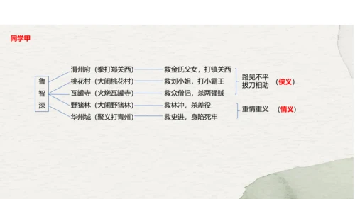 九年级上册语文第六单元名著导读《水浒传》课件