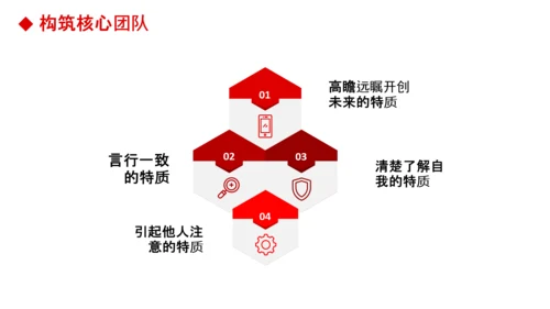 公司团队建设员工领导力管理培训PPT模板