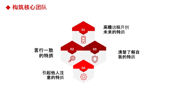 公司团队建设员工领导力管理培训PPT模板