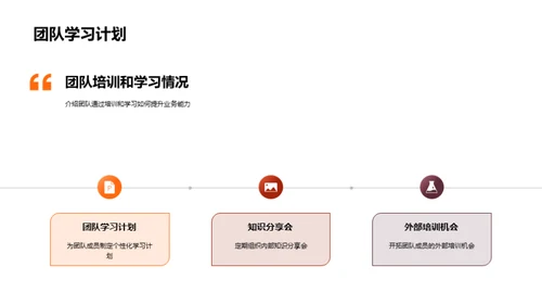 金融团队风采展示