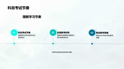 高三学习规划讲座