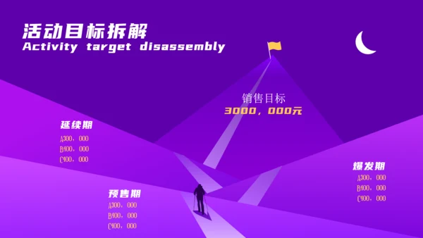 双11营销推广方案电商舞台通用PPT模板