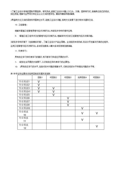 工业设计专业培养计划