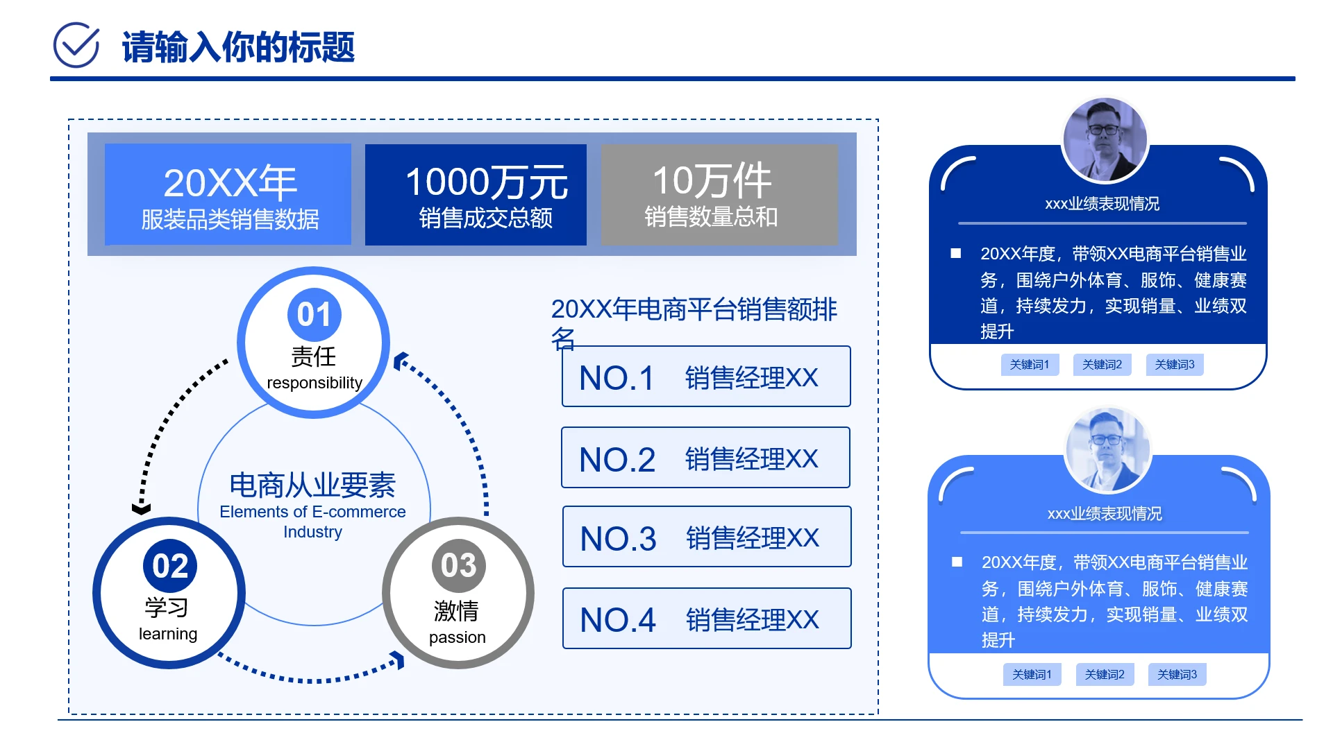 蓝色职场工作汇报电商销售业绩情况电商销售数据展示